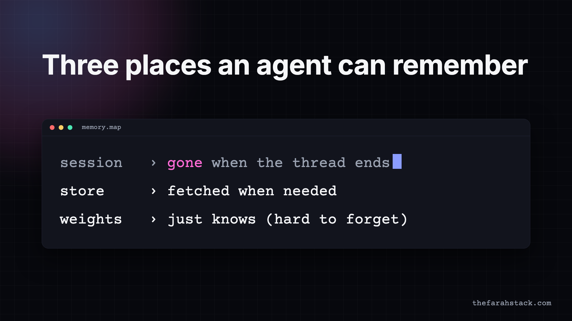 Three places an agent can remember: session, gone when the thread ends; store, fetched when needed; weights, just knows (hard to forget)