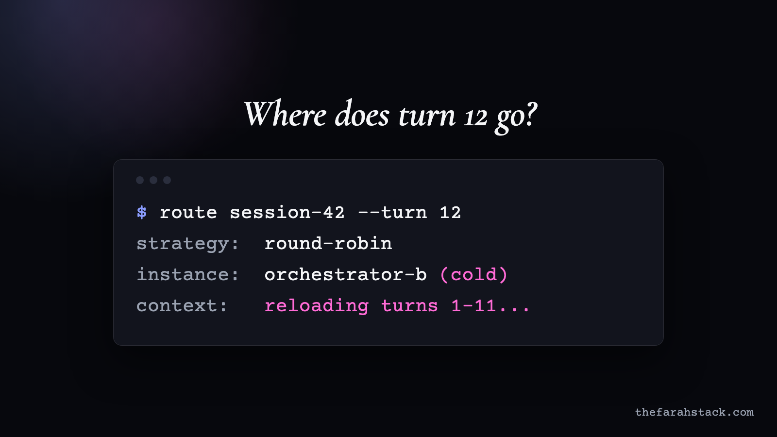 Terminal card: routing turn 12 of a session with round-robin lands on a cold orchestrator that reloads turns 1-11