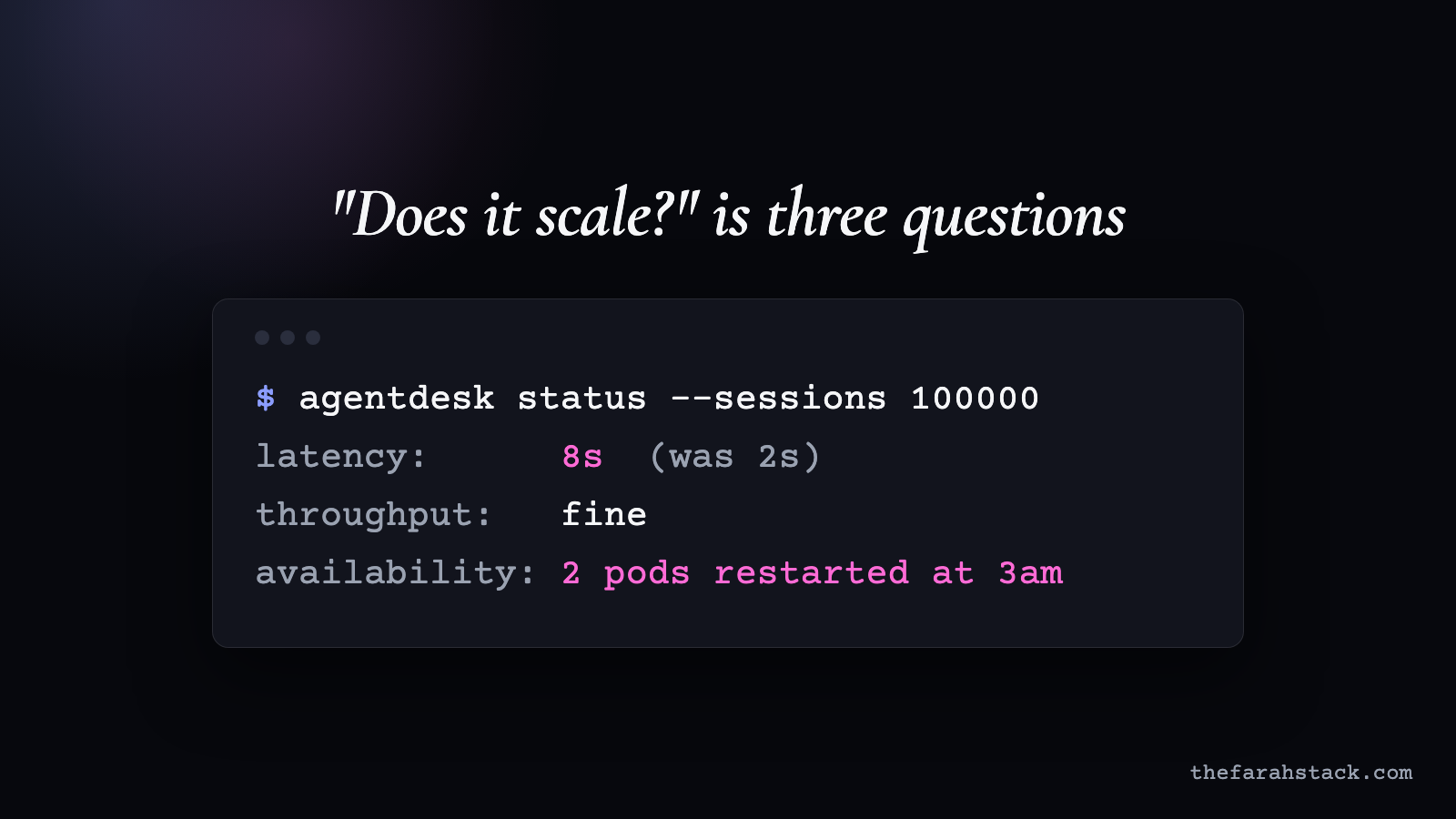 Terminal card: agentdesk at 100,000 sessions. Latency 8s (was 2s), throughput fine, availability: 2 pods restarted at 3am