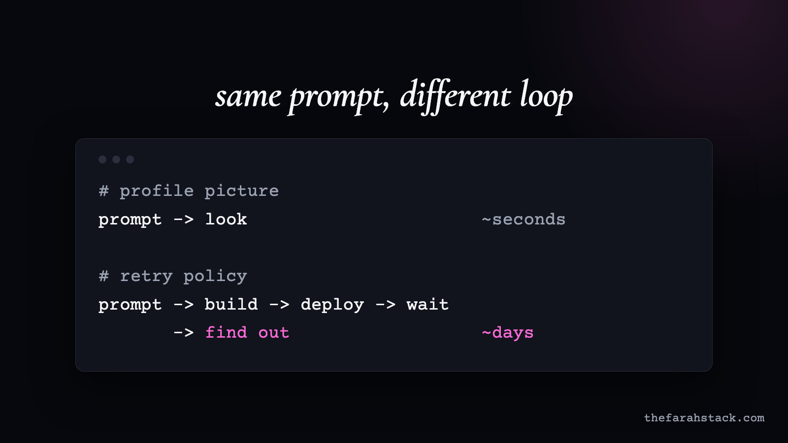 A short loop measured in seconds next to a long prompt-to-production loop measured in days